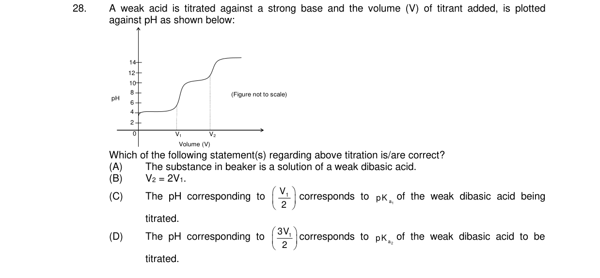 Chemistry diagram for: See image